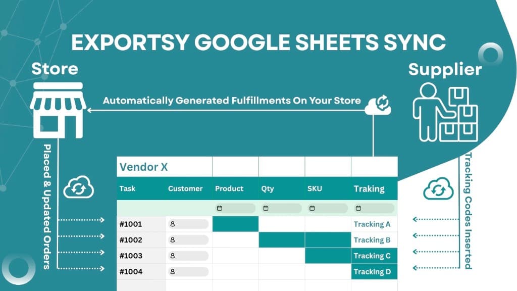Exportsy Google Sheets workflow hero graphic